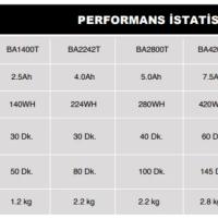 Ego BA1400T 56V 2.5Ah 140WH 1P Batarya